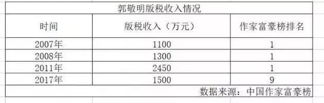 郭敬明的豪华豪宅,郭敬明别墅豪宅