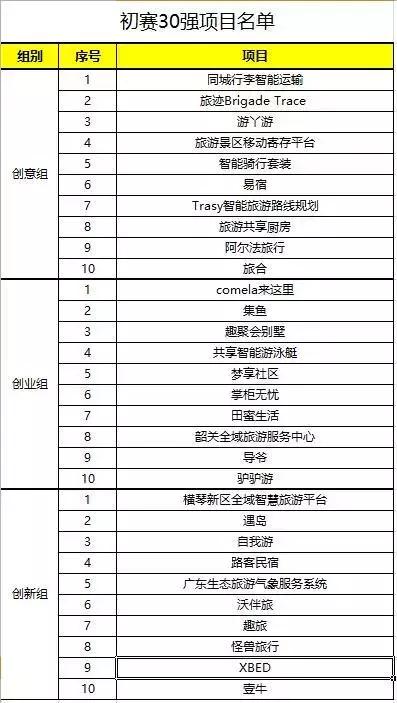 双创互联网比赛,互联网双创大赛视频