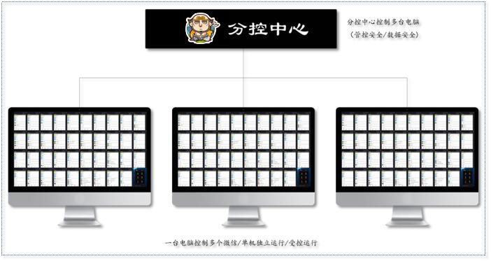 wx可以疯狂加粉到底是什么神器?