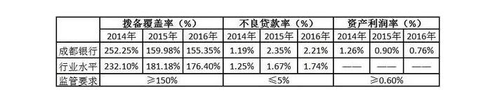 四川银行股权被拍卖,成都银行股东股份拍卖的影响