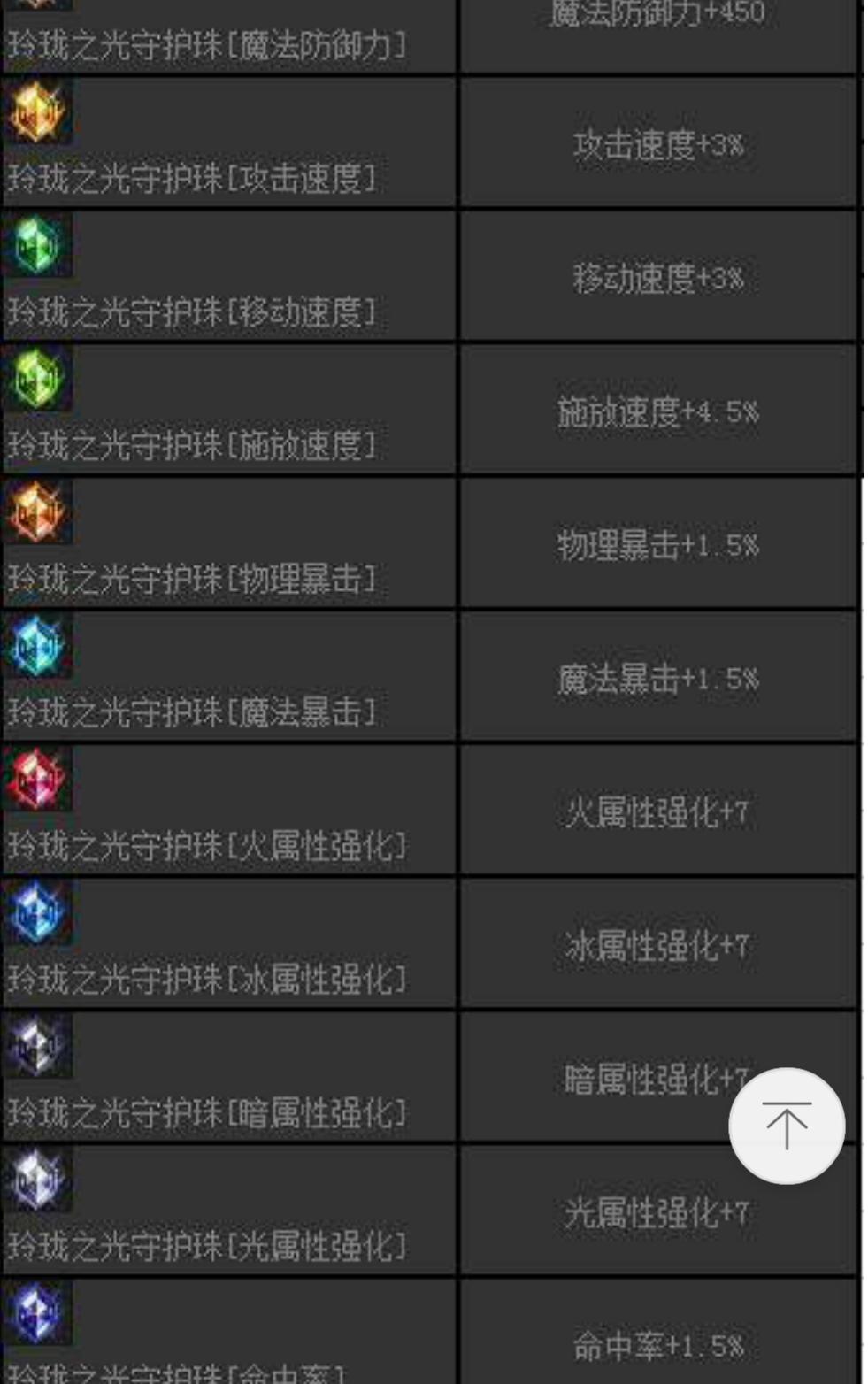 dnf附加伤害和增加伤害的区别,dnf伤害不够该如何搬砖