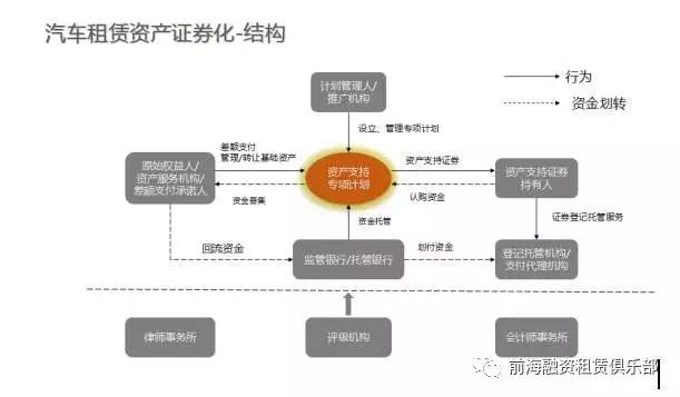 先锋太盟董事甘海奋:融资租赁企业的融资渠道及融资多元化