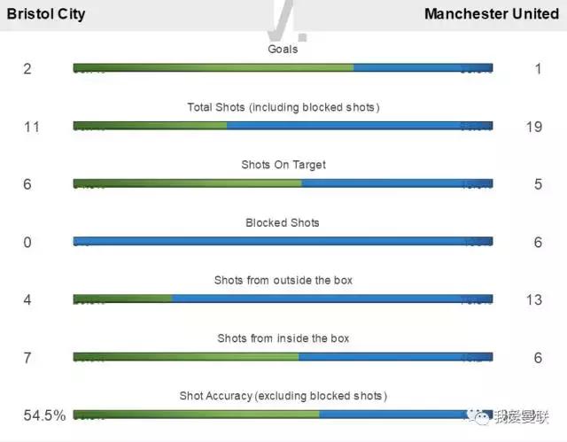 比出局更让人心痛，曼联这种态度不配赢球！对手更热血更红魔