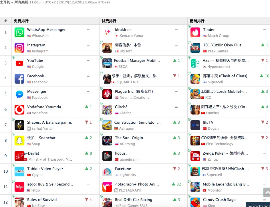 五年了，绿洲页游《LegendOnline》土耳其月流水仍超百万