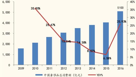 说没有“奢侈品电商”，然而自己第一个在美股上市？