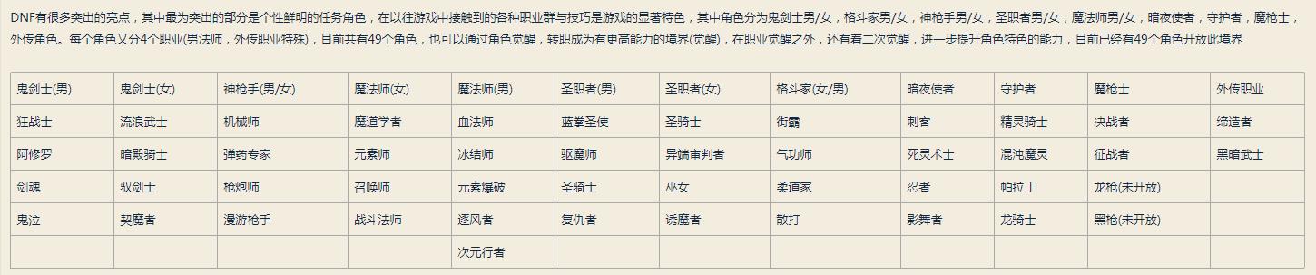 地下城与勇士入坑攻略,地下城与勇士如何入坑
