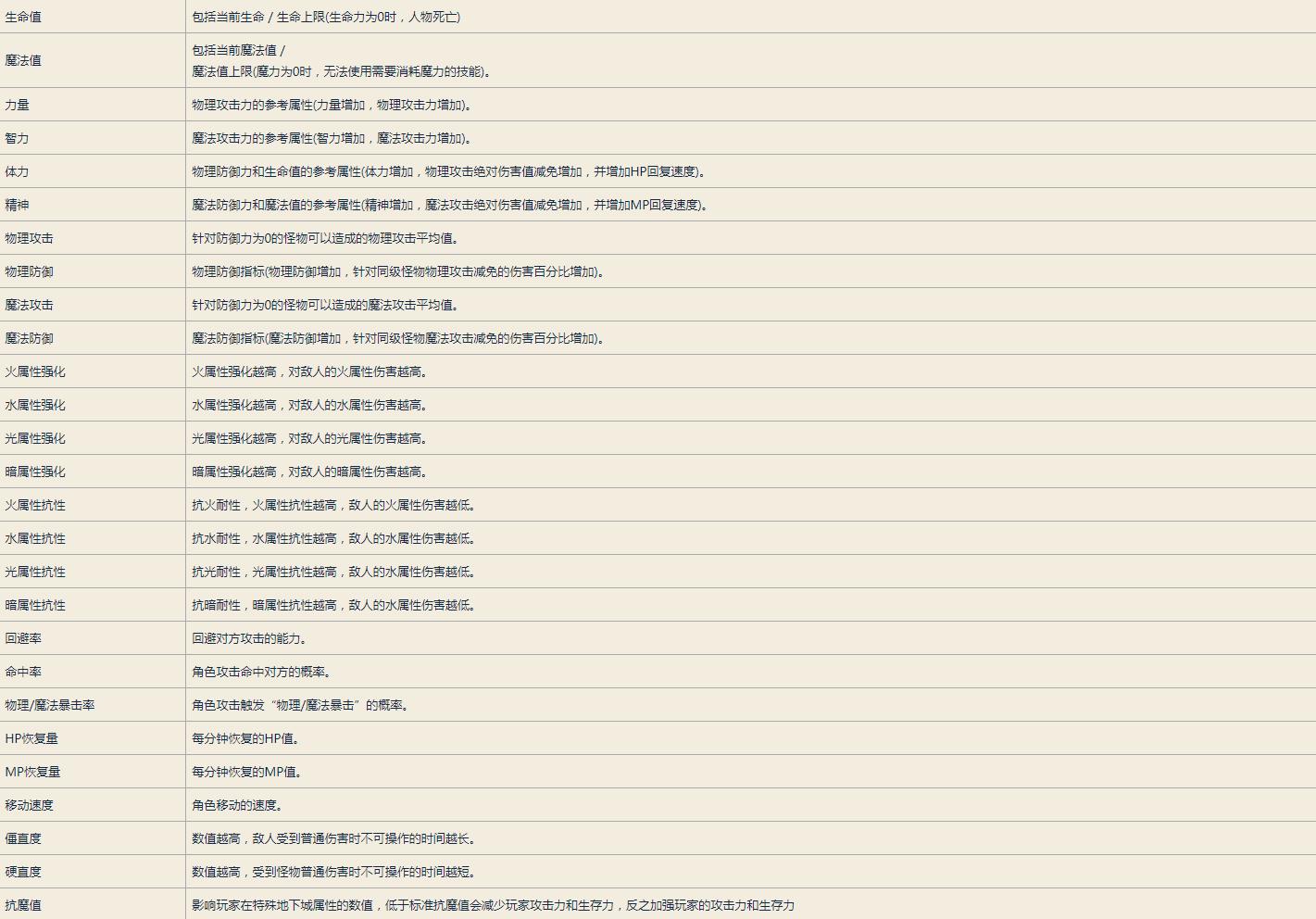 地下城与勇士入坑攻略,地下城与勇士如何入坑