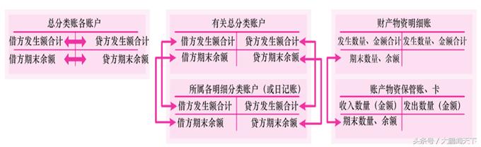 零基础学会计第十节,会计零基础做账视频教程全集