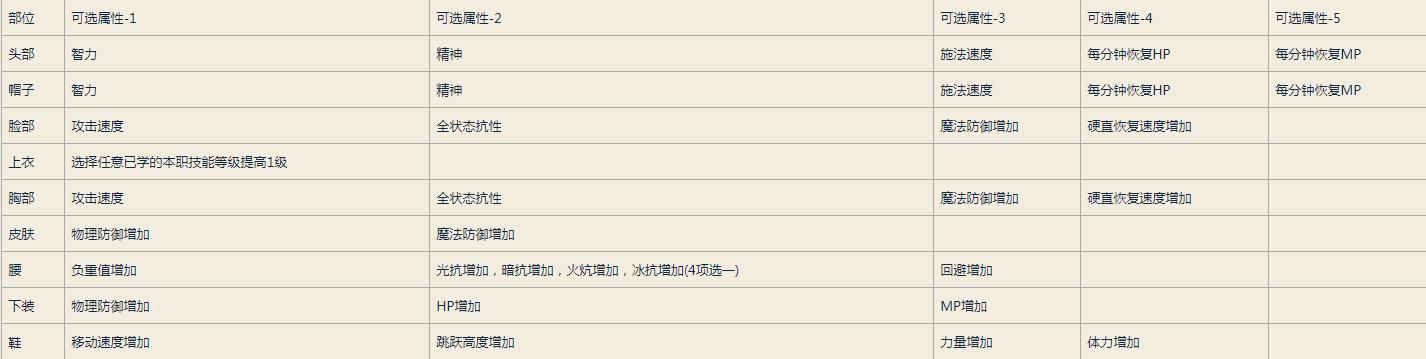 地下城与勇士入坑攻略,地下城与勇士如何入坑