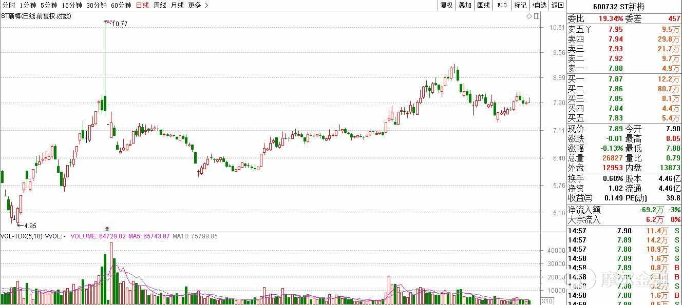 川化股份股票最新消息,川化股份重新上市