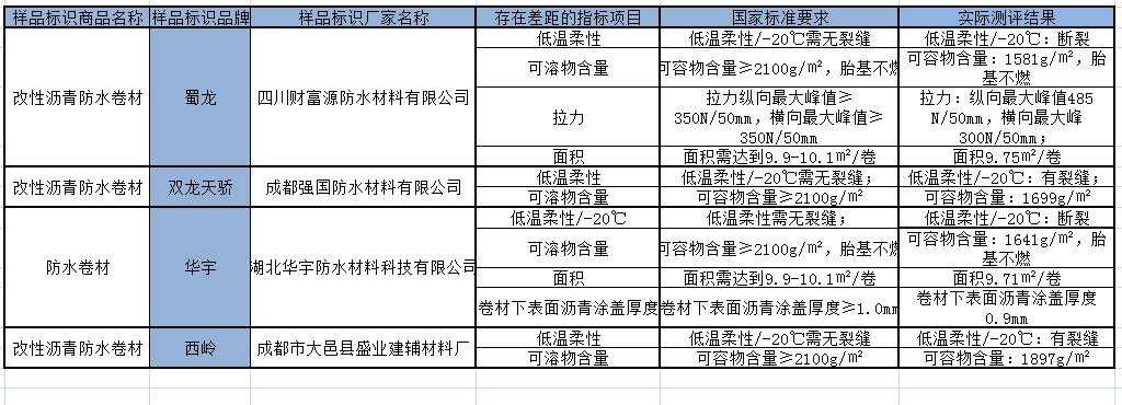 沥青防水测评,防水沥青涂料测评