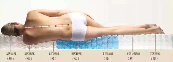 酒店公认最舒服的床垫,酒店式床垫推荐