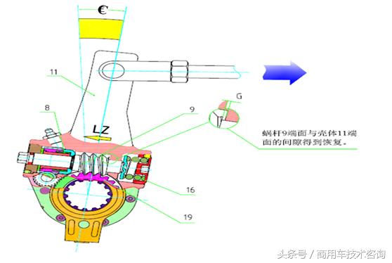 卡车转向系统工作原理,卡车手动调整臂原理图