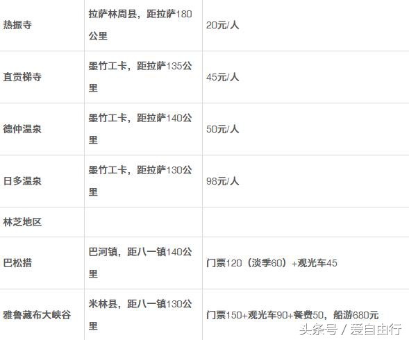 藏戏的三大特点具体介绍 (去一次川藏要花多少钱)