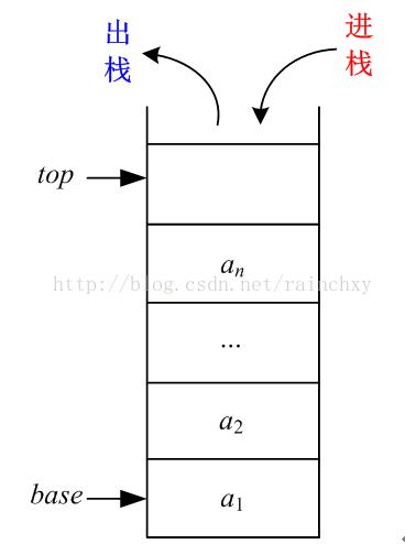 数据结构第6章答案,数据结构实验顺序栈