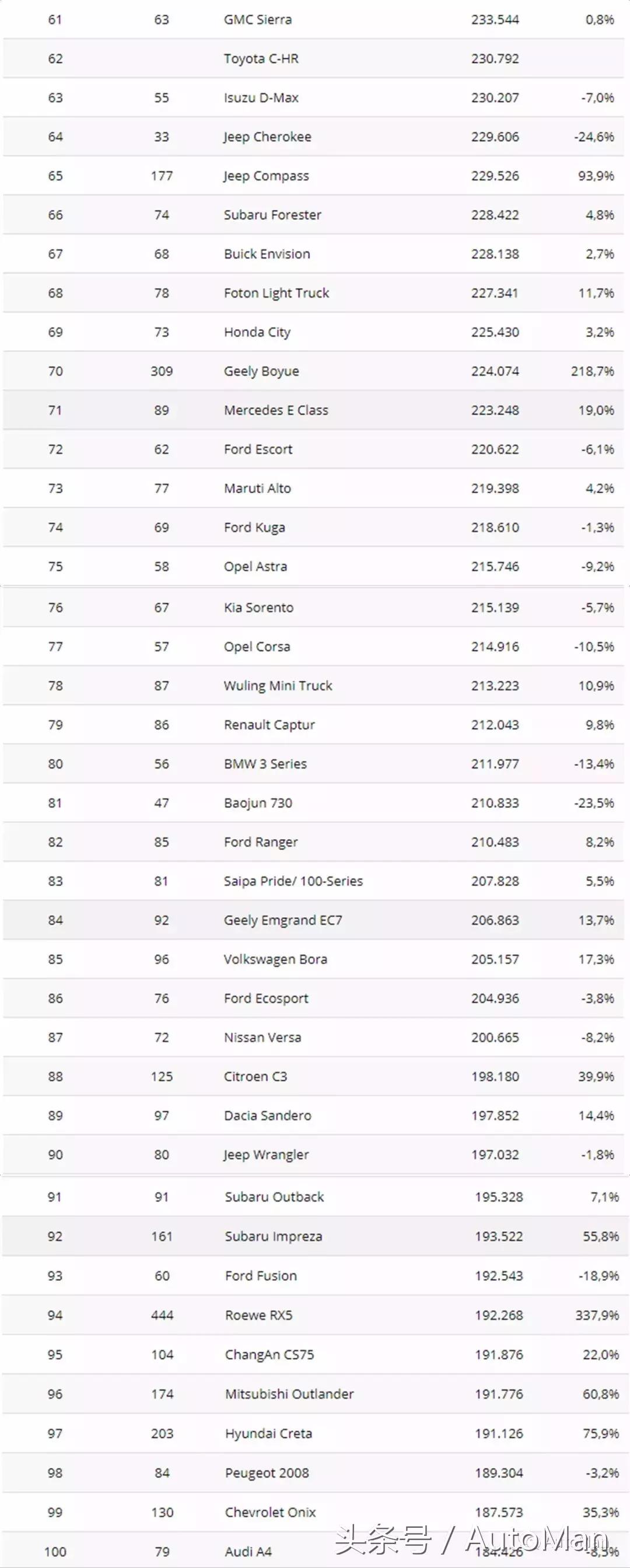 全球top100汽车销量,全球最有名的十大汽车品牌