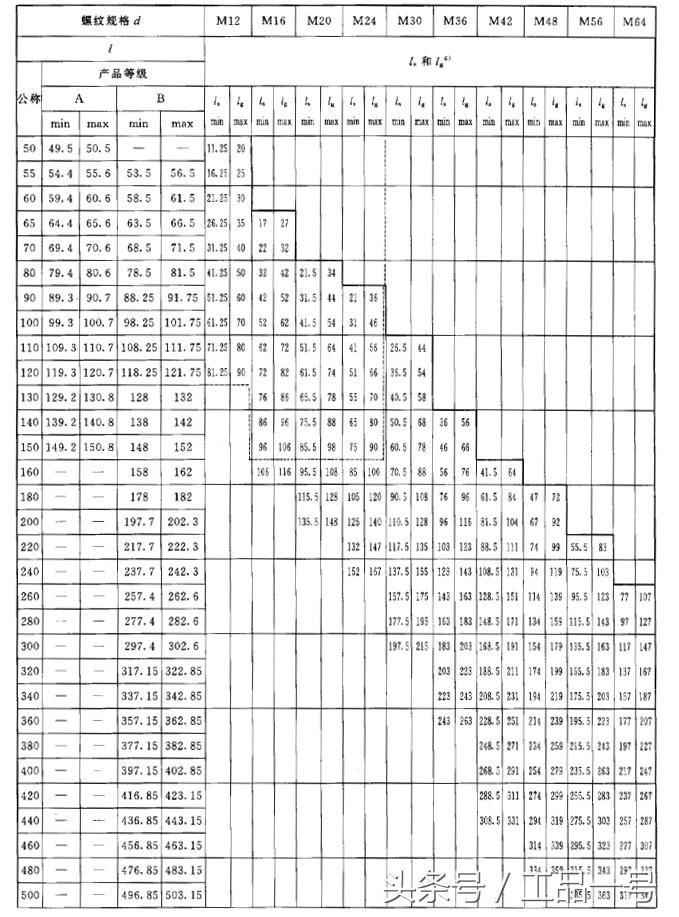 高强螺栓螺帽尺寸规格表,m27螺栓尺寸规格表