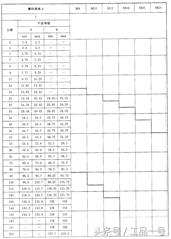 高强螺栓螺帽尺寸规格表,m27螺栓尺寸规格表
