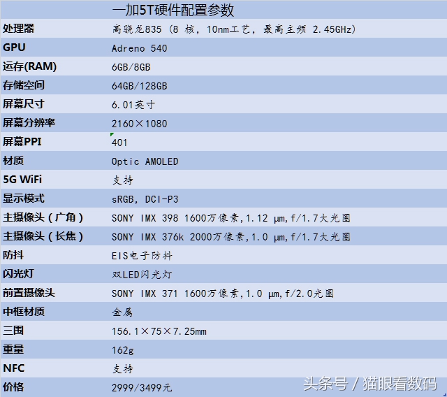 一加5t骁龙835,骁龙835手机一加5t