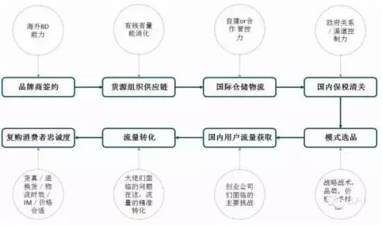 广东农产品电商和跨境电商,小语种电商平台跨境电商