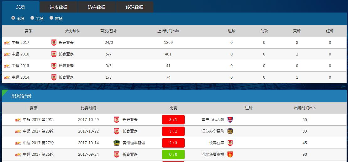亚泰辽宁二队,亚泰3比0最新消息