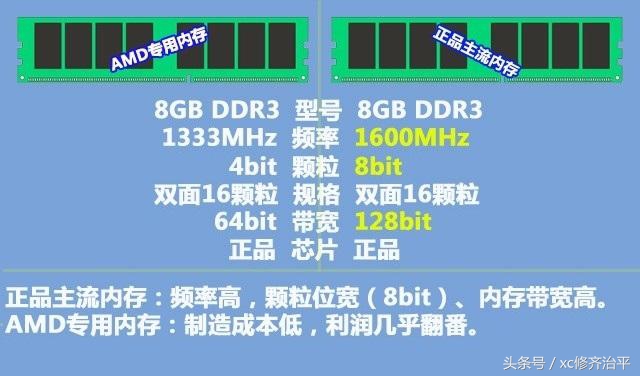 最便宜的内存条ddr4,最便宜的内存条