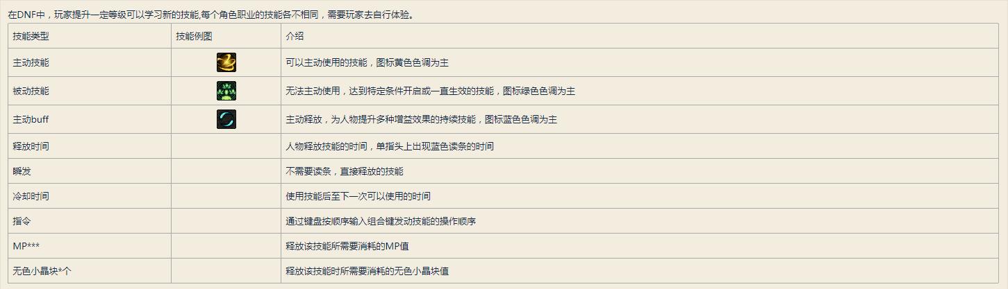 地下城与勇士入坑攻略,地下城与勇士如何入坑