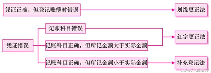 零基础学会计第十节,会计零基础做账视频教程全集