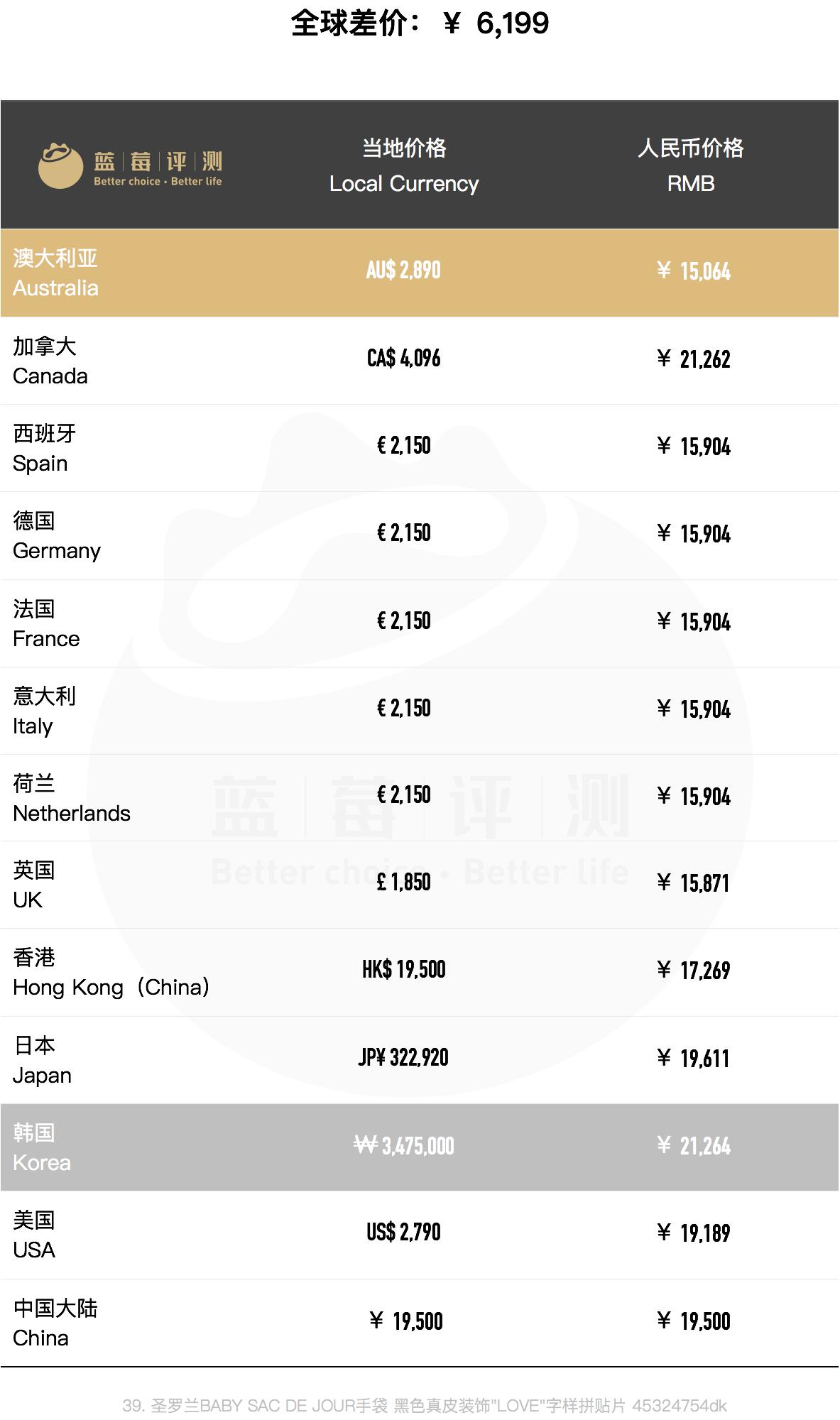 种草圣罗兰,哪个国家买圣罗兰包包便宜