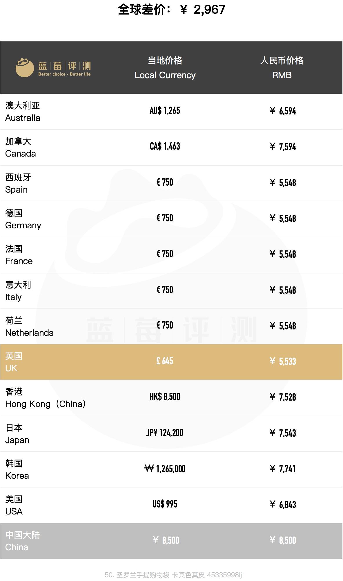 种草圣罗兰,哪个国家买圣罗兰包包便宜