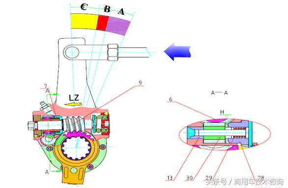 卡车转向系统工作原理,卡车手动调整臂原理图