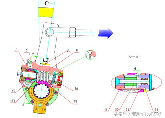 卡车转向系统工作原理,卡车手动调整臂原理图