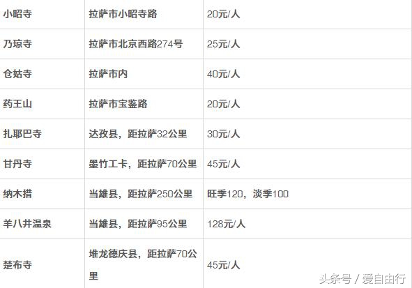 藏戏的三大特点具体介绍 (去一次川藏要花多少钱)