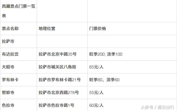 藏戏的三大特点具体介绍 (去一次川藏要花多少钱)