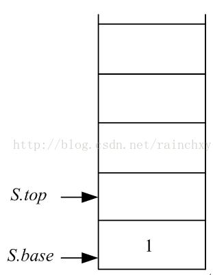 数据结构第6章答案,数据结构实验顺序栈