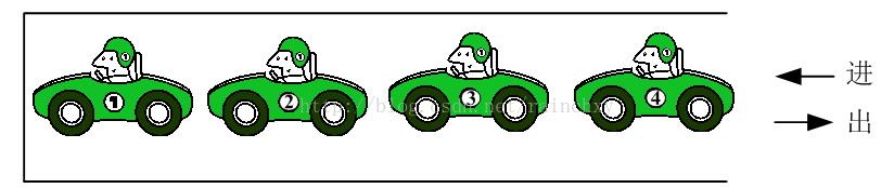 数据结构第6章答案,数据结构实验顺序栈