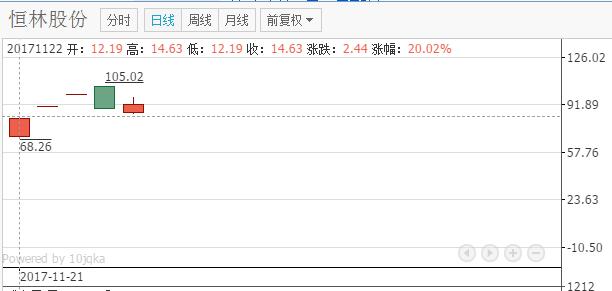 打中新股多久卖出去好,打中新股一定会赚钱吗