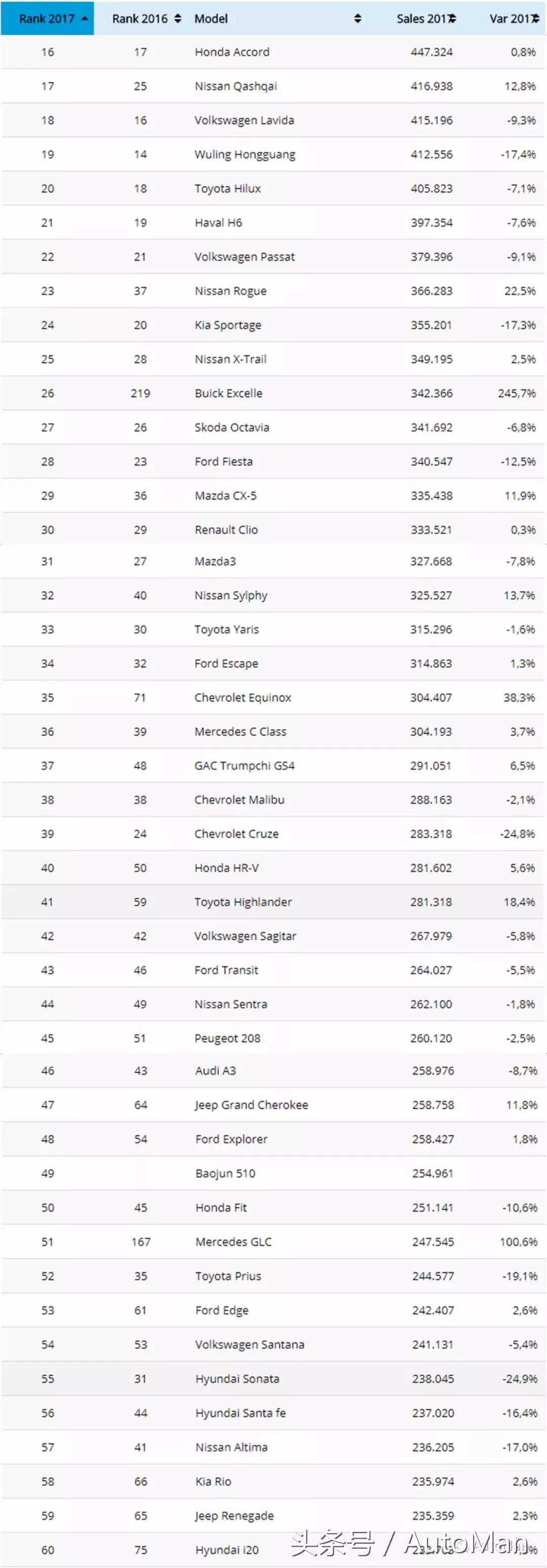全球top100汽车销量,全球最有名的十大汽车品牌