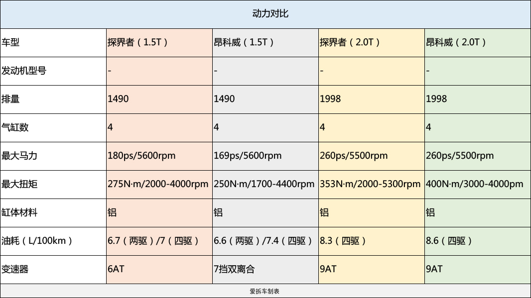 为什么大众6at比双离合卖得便宜,有人说爱信的6at比8at好是不是真的