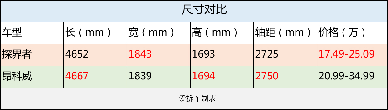 为什么大众6at比双离合卖得便宜,有人说爱信的6at比8at好是不是真的