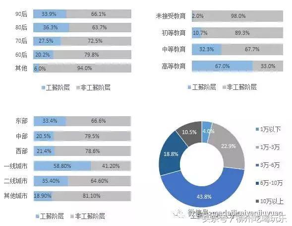 挺住!柳州的工薪阶层到底收入多少?网友晒出工资条真相