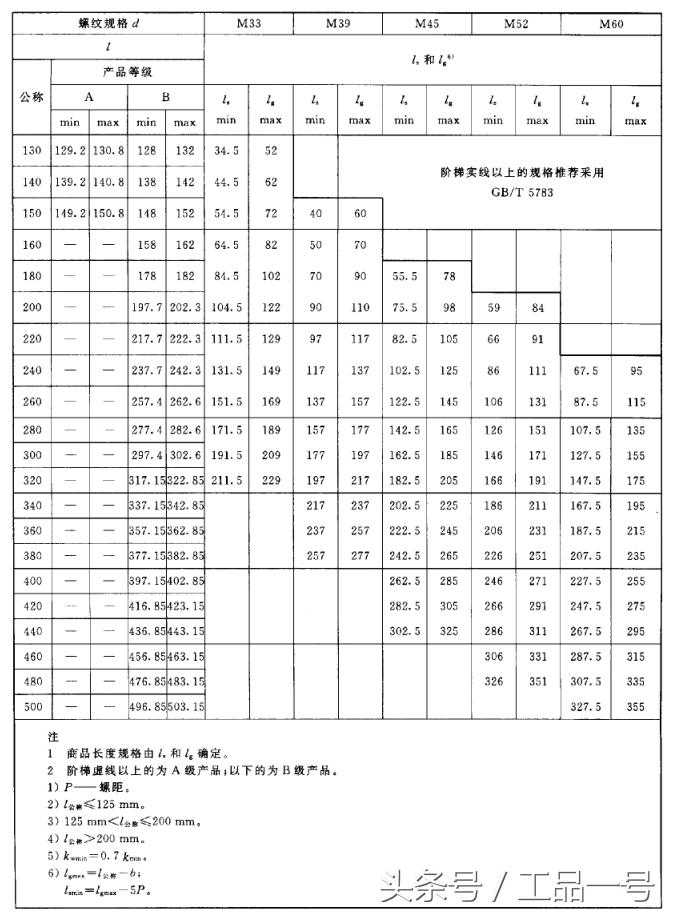 高强螺栓螺帽尺寸规格表,m27螺栓尺寸规格表