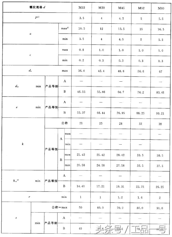 高强螺栓螺帽尺寸规格表,m27螺栓尺寸规格表