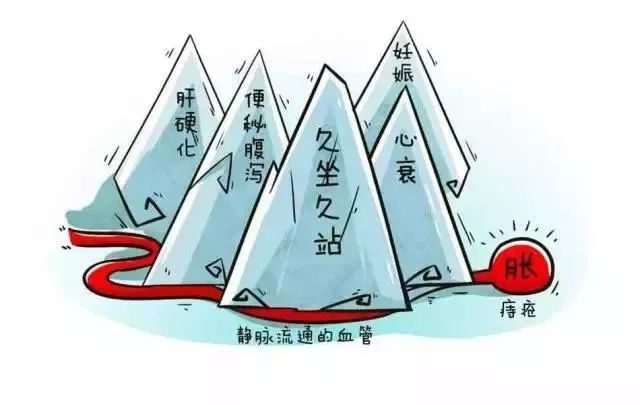 中医治疗痔疮方法,得了痔疮怎么治疗最好大便有血