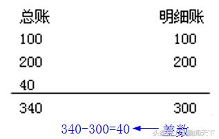 零基础学会计第十节,会计零基础做账视频教程全集