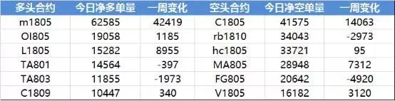永安期货最新操盘品种,最新永安期货分析