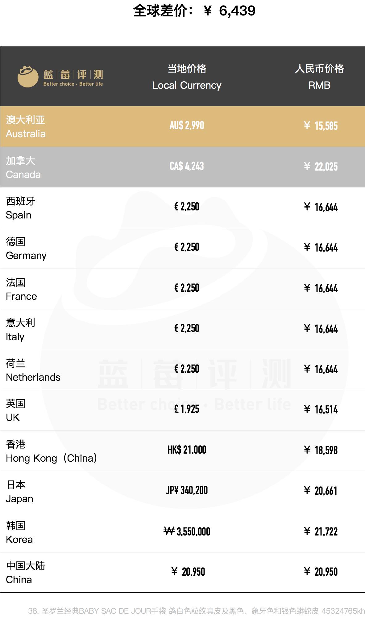 种草圣罗兰,哪个国家买圣罗兰包包便宜