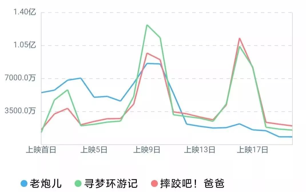 揭秘《芳华》：电影阉割了原著中20个大尺度情节