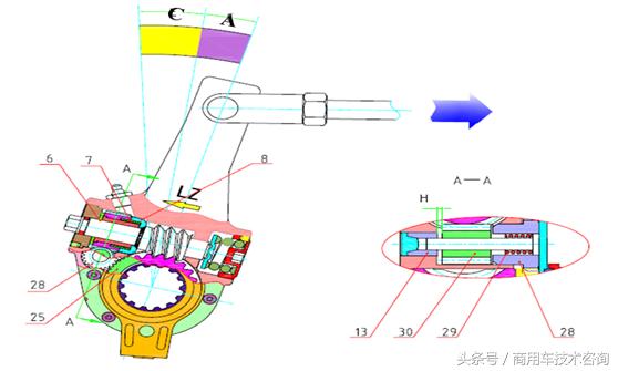 卡车转向系统工作原理,卡车手动调整臂原理图