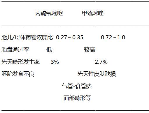 当准妈妈遭遇哪些烦恼,当准妈妈要注意什么